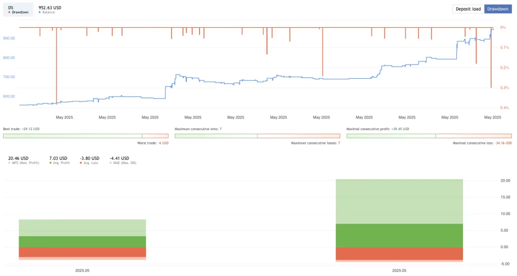 Fast Scalping EA FREE Download