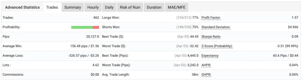 Scalper MT5 FREE Download