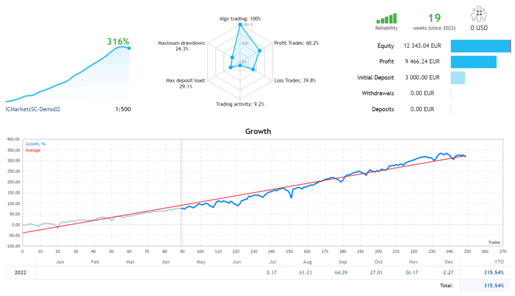 Index Forex Robot FREE Download