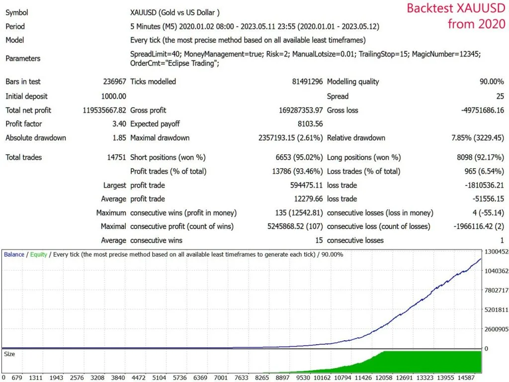 Scalping Strategy FREE Download