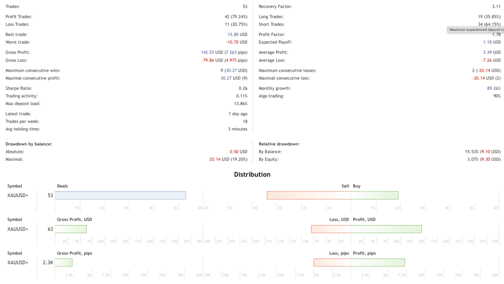 Low Risk Forex Robot FREE Download