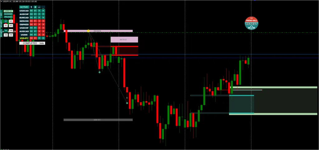 TPSPro RFI Levels Indicator FREE Download