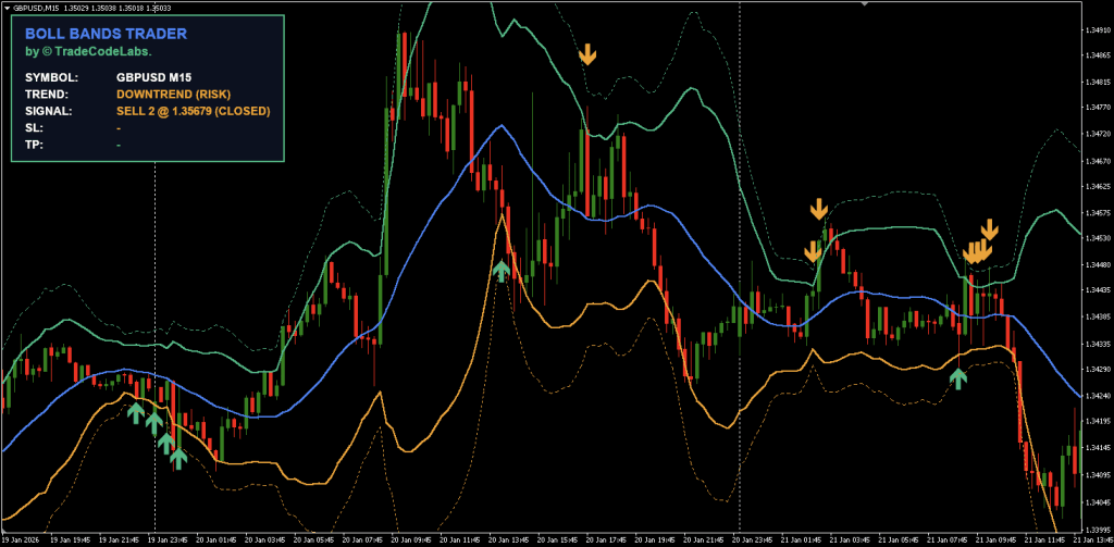 Bollinger Bands Trader Indicator for MT4 Free Download