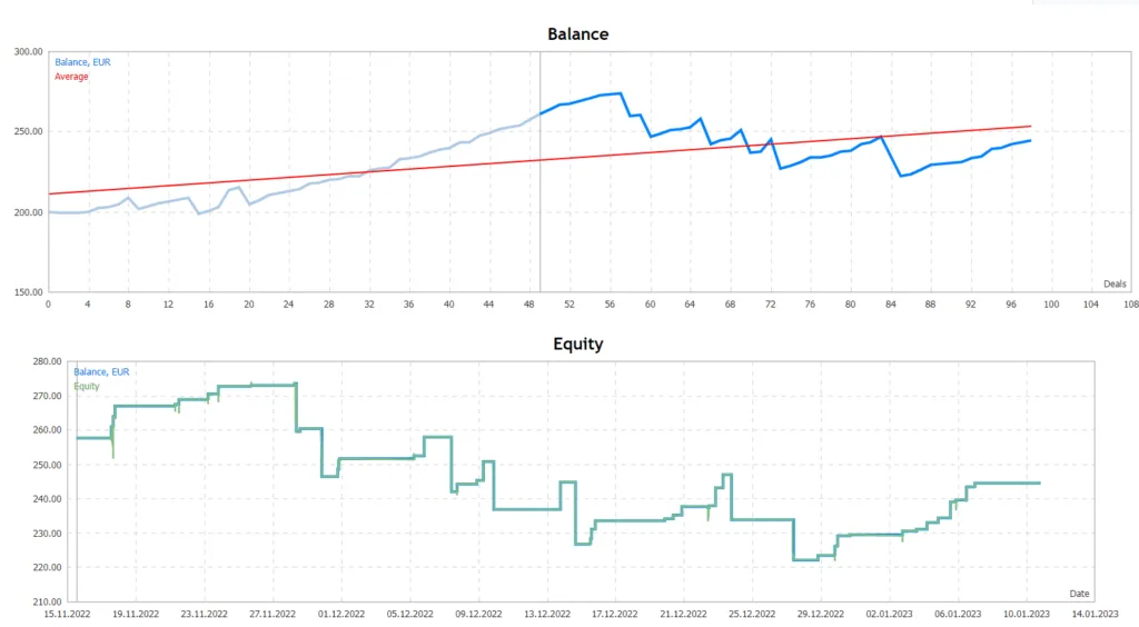 Breakout Scalping MT4 FREE Download