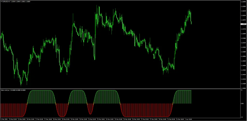 solar_wind_chart