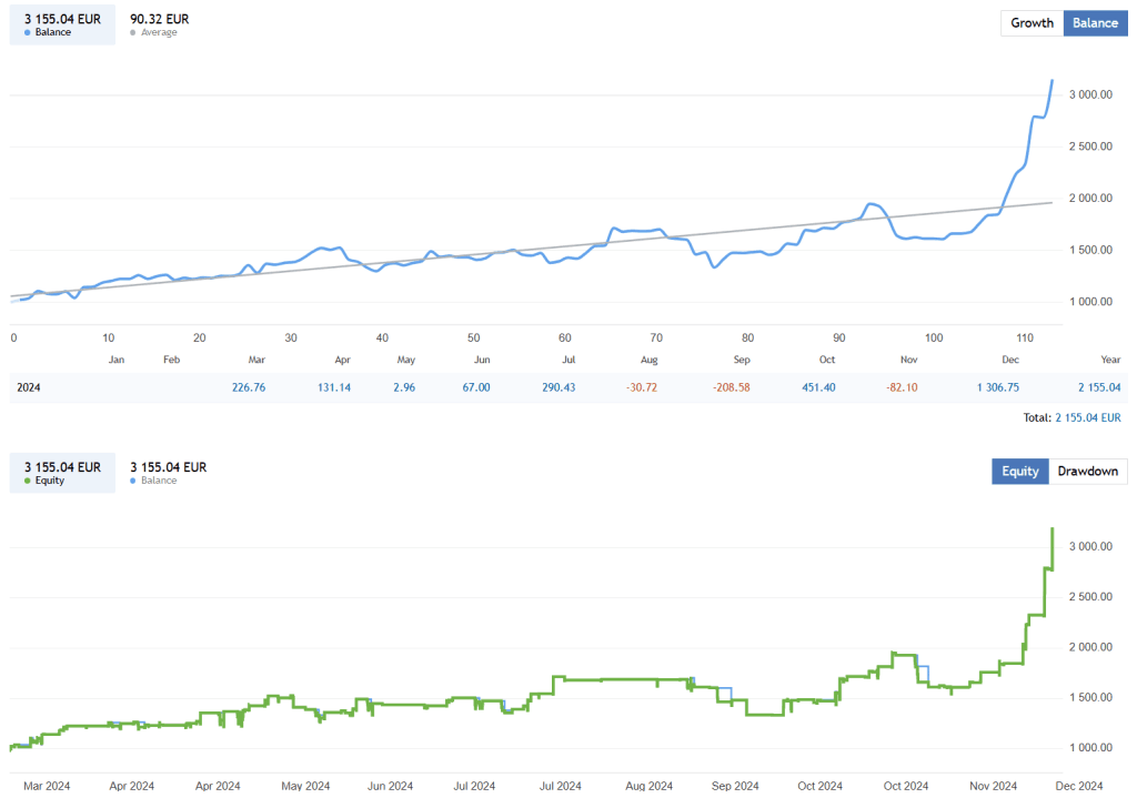 Day Trader EA FREE Download