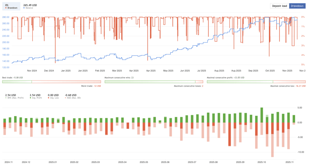 Forex Scalper Free Download
