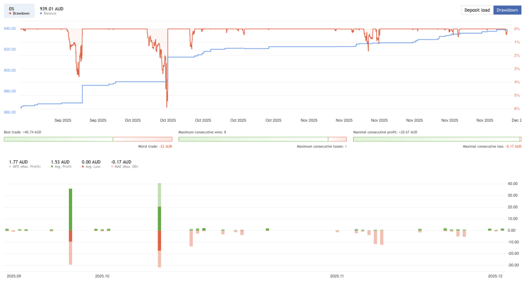 automated trading system FREE Download