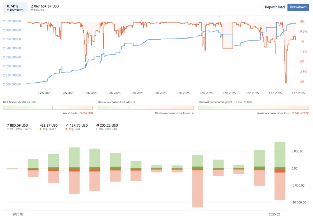 Bitcoin Robot FREE Download