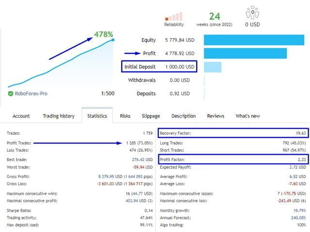 MT5 Expert Advisor FREE Download