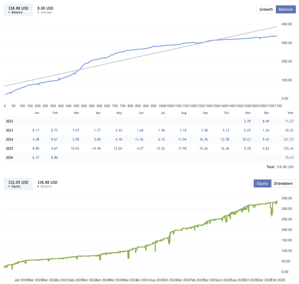 Smart Trend EA Free Download