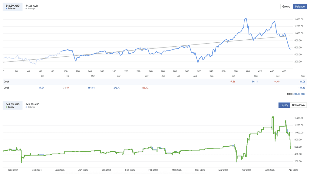 Best Forex Gold EA FREE Download