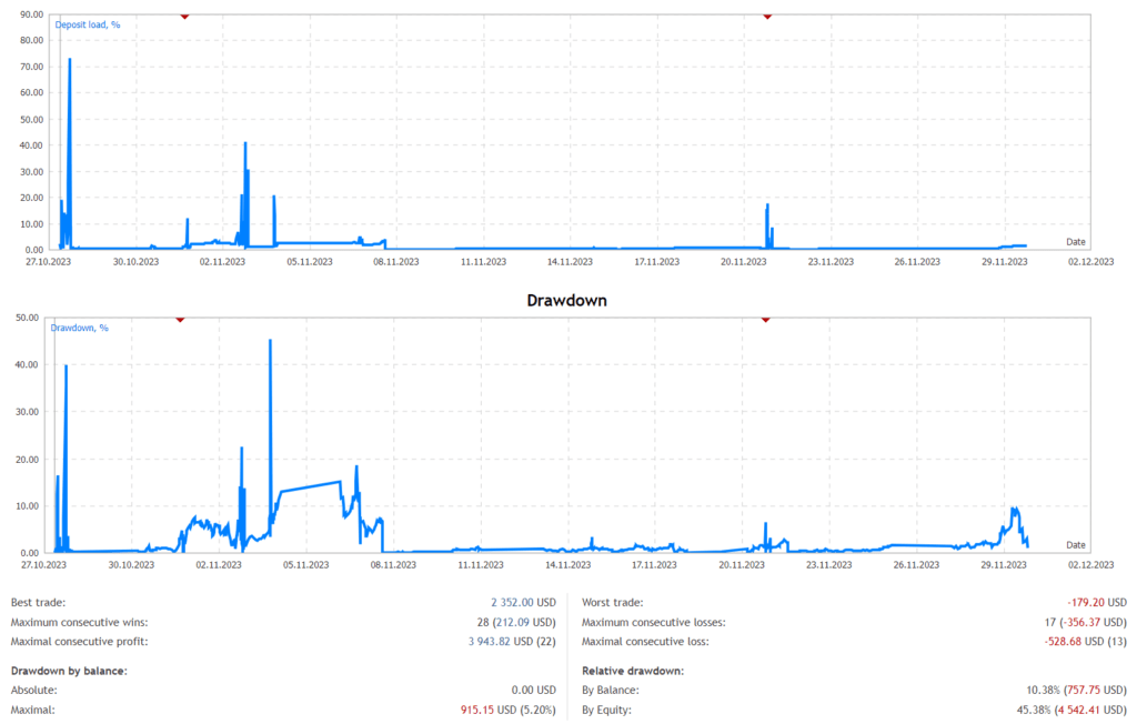 Trend Following Robot FREE Download