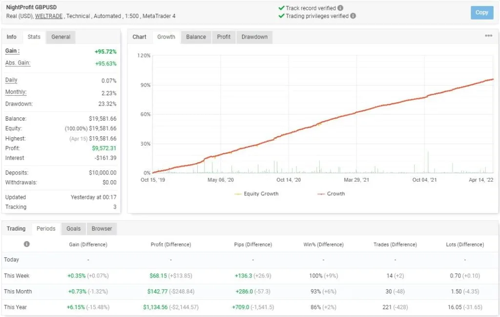 Night Profit 2 EA FREE Download