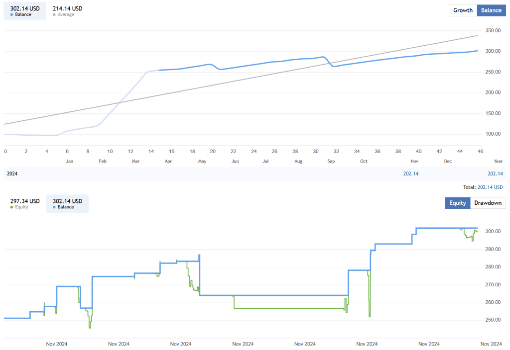Gold Scalping Expert FREE Download