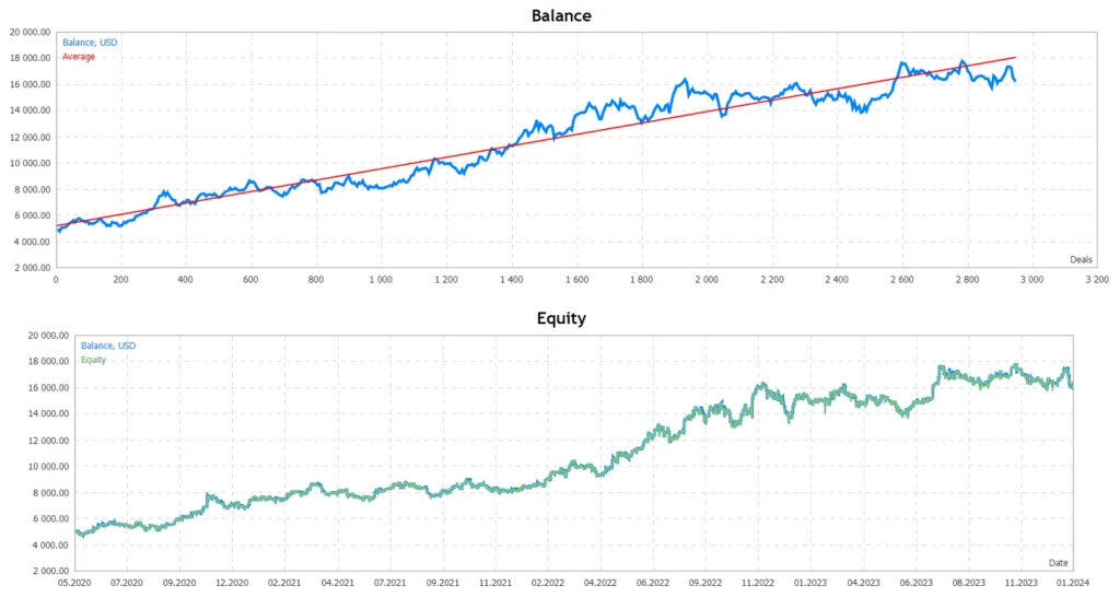 Trading Robot FREE Download