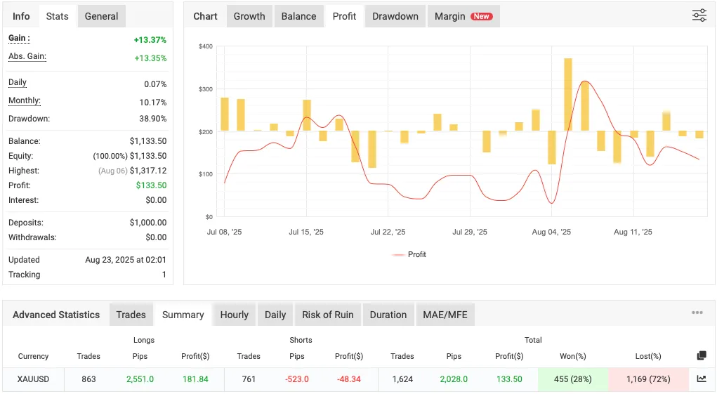 Automated Gold Strategy FREE Download