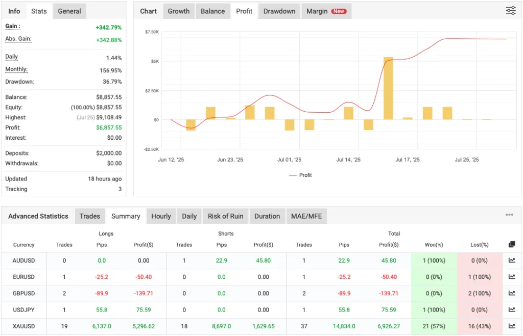 Forex Trading Robot for MT5 FREE Download