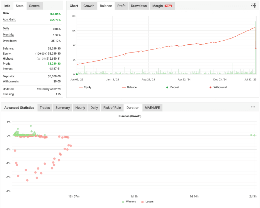 Free Forex EA Download