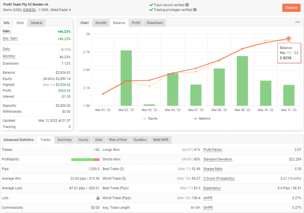 BenderFX EA FREE Download