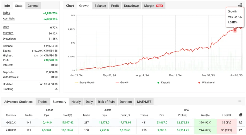 SuperGold M1 Scalping EA FREE Download
