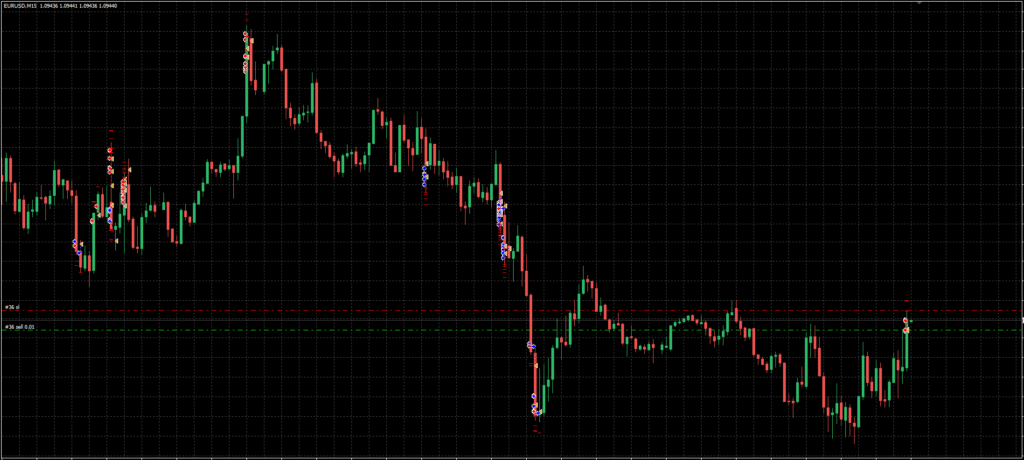 HFT EA FREE Download