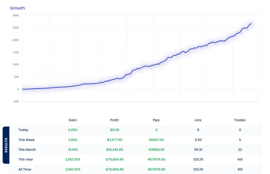 Bitcoin Trading Bot FREE Download