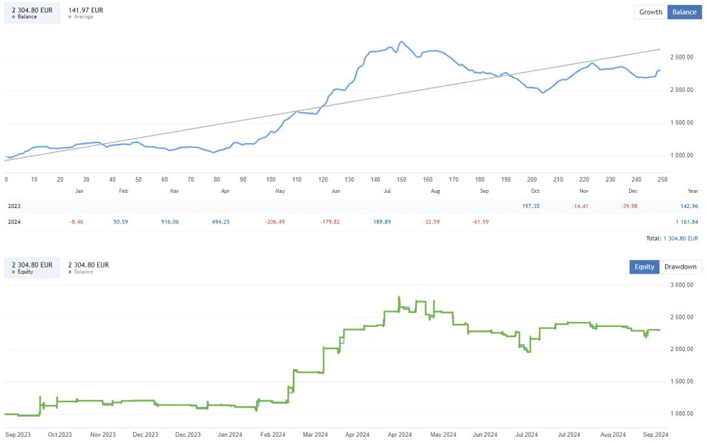 Gold Breakout FREE Download