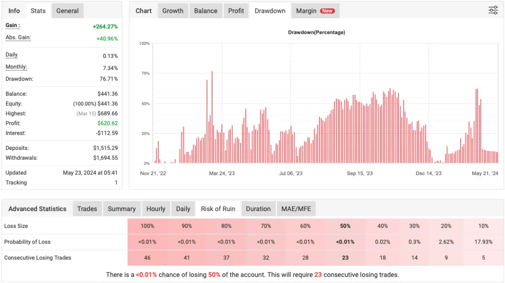 Martini - Night Forex Scalping EA FREE Download