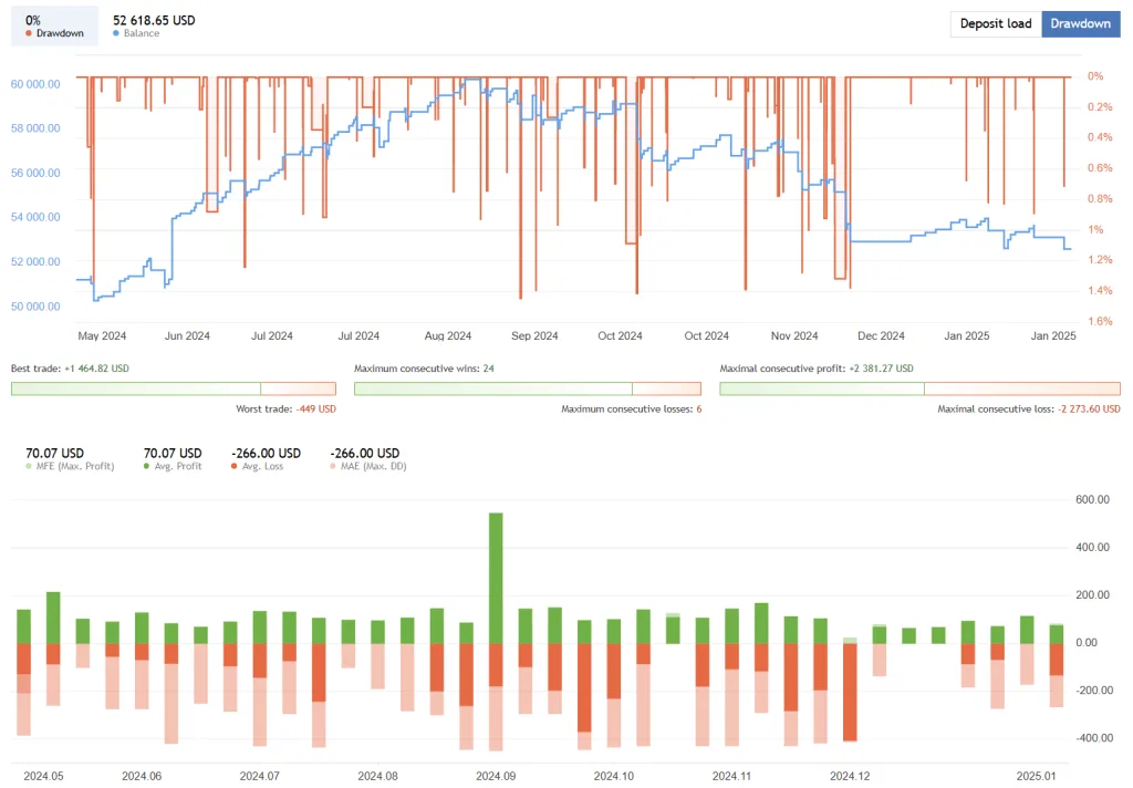 Algo Trading EA FREE Download
