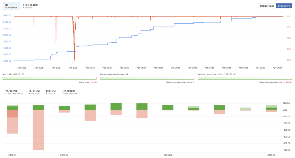 EvoTrade FREE Download