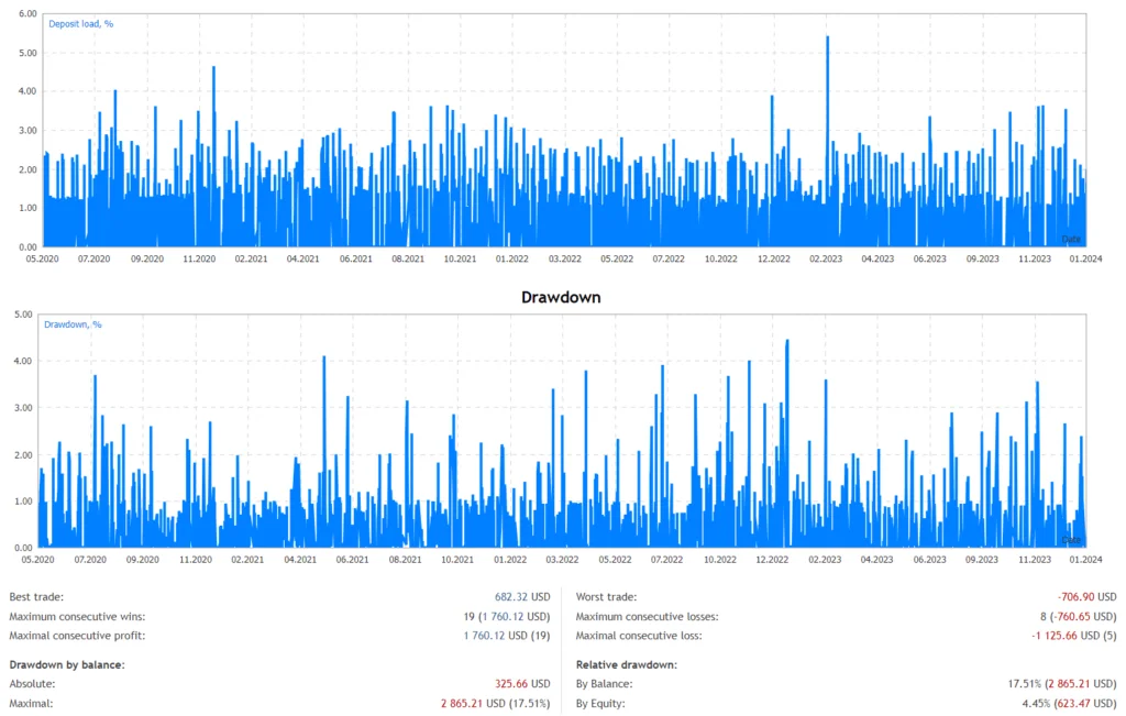 High Low Breakout EA FREE Download