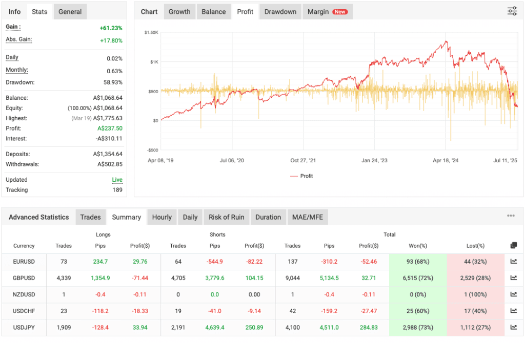 Profitable Forex EA FREE Download