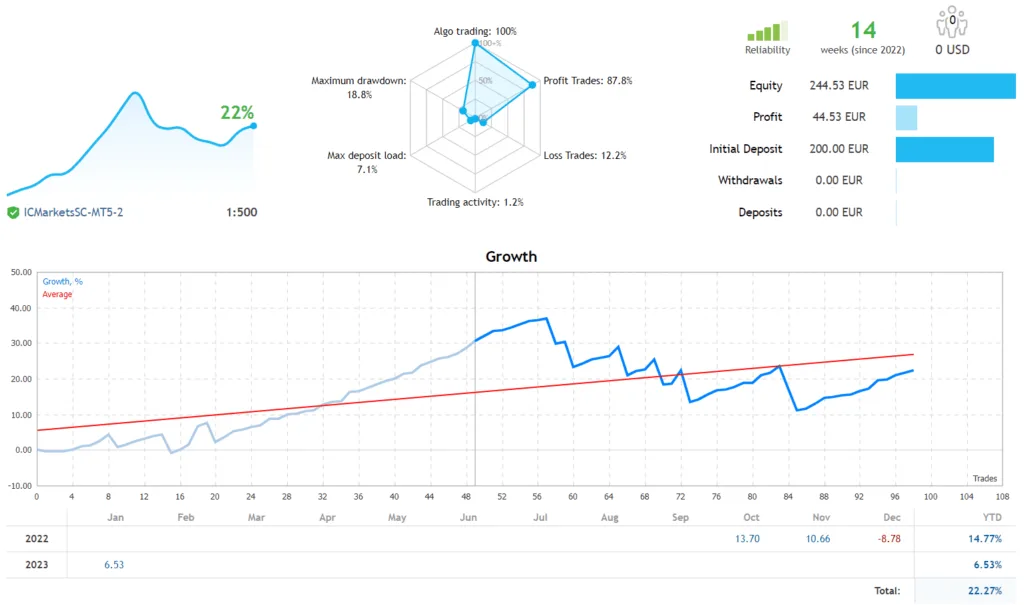Breakout Scalping Robot FREE Download ForexCracked