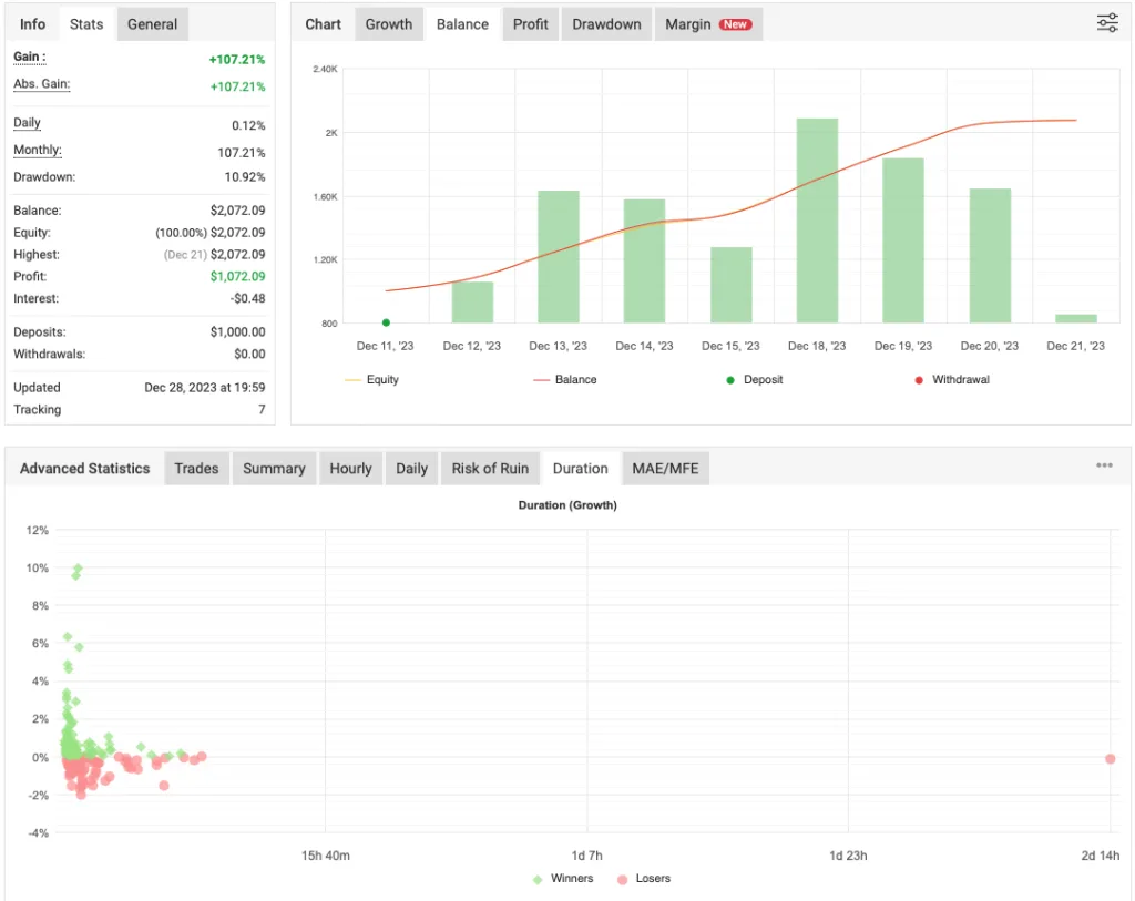 Gold Scalping EA FREE Download