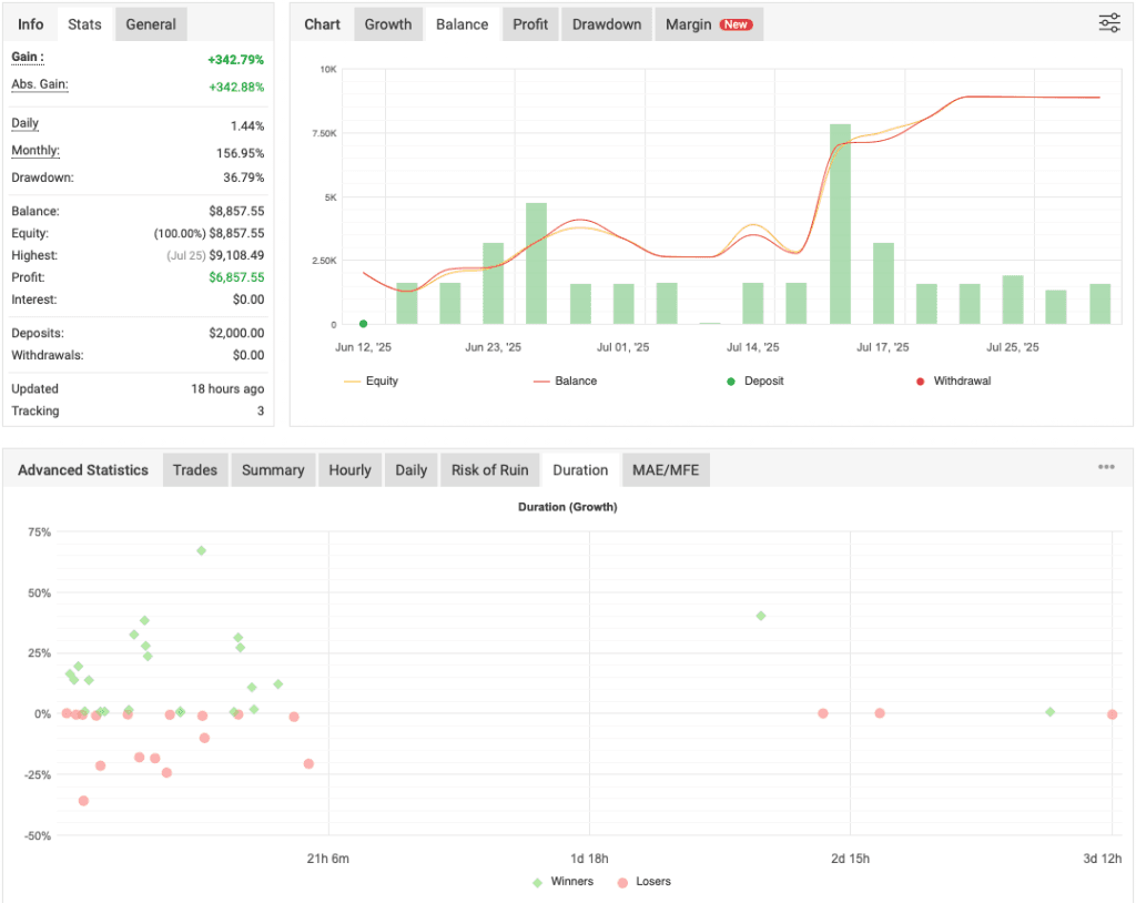 Scalping Forex Trading Robot for MT5 FREE Download