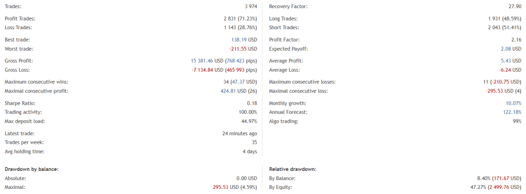 FREE Forex Robot Download