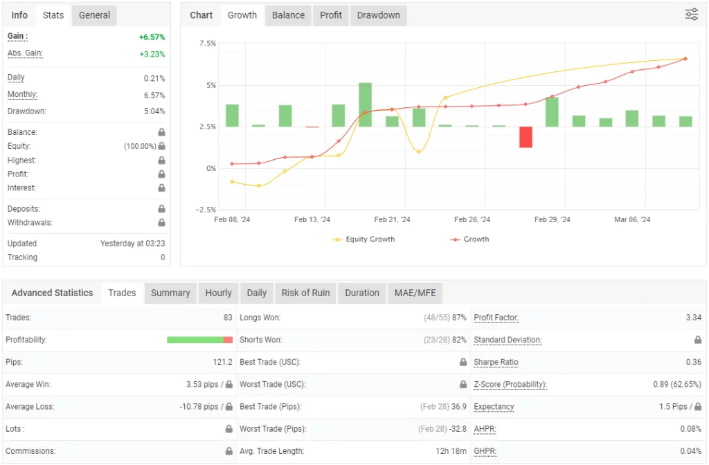 Automated Forex Robot FREE Download