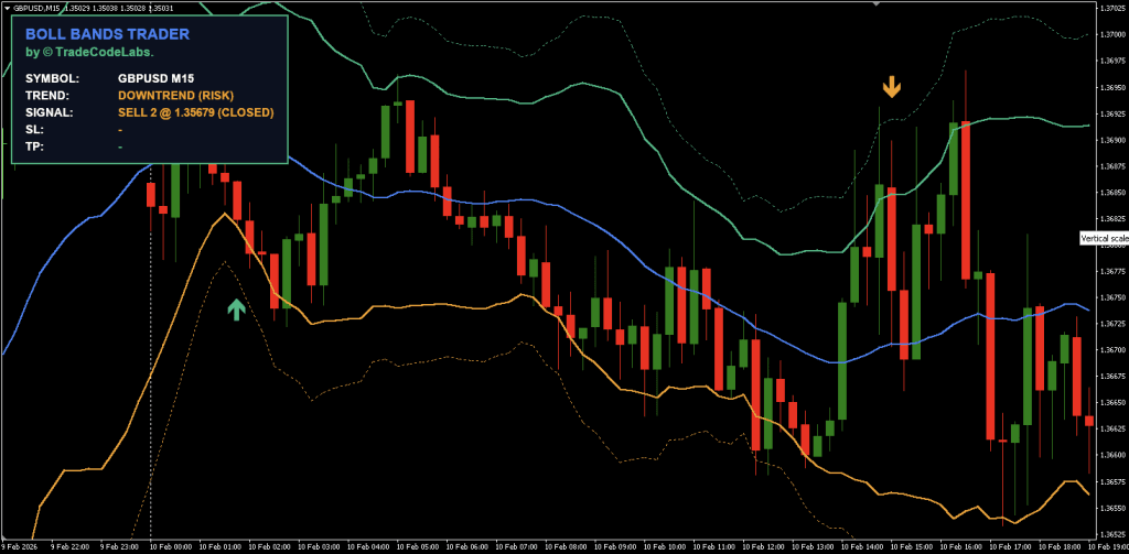 Bollinger Bands Indicator Free Download