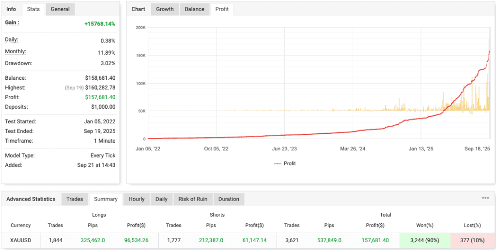 Gold Scalping Robot FREE Download