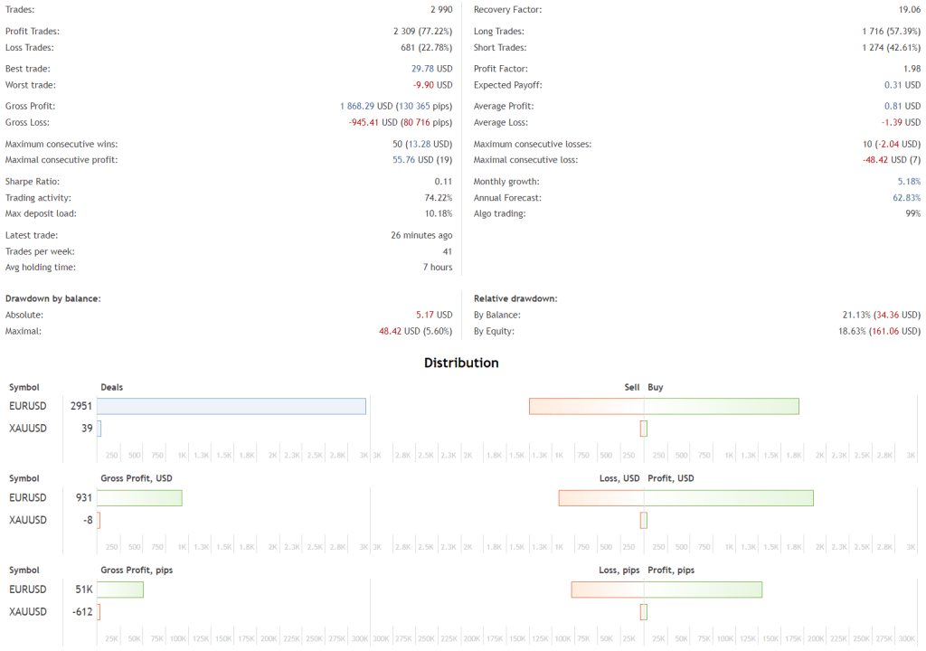 Trend Scalp Robot FREE Download