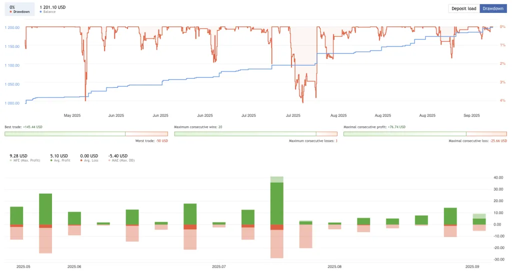 EURUSD Trading Robot Free Download