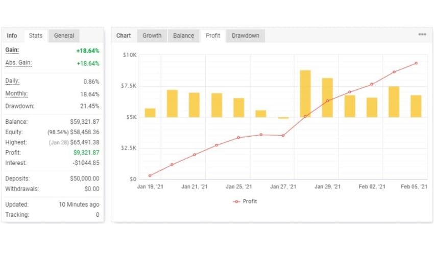 High Frequency Trading EA