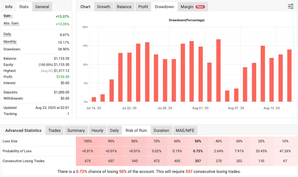 Gold Cycle Trader Free Download Strategy