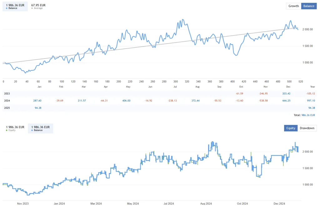 Bitcoin Scalp EA FREE Download