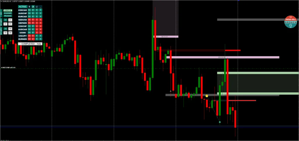 RFI Levels Indicator FREE Download