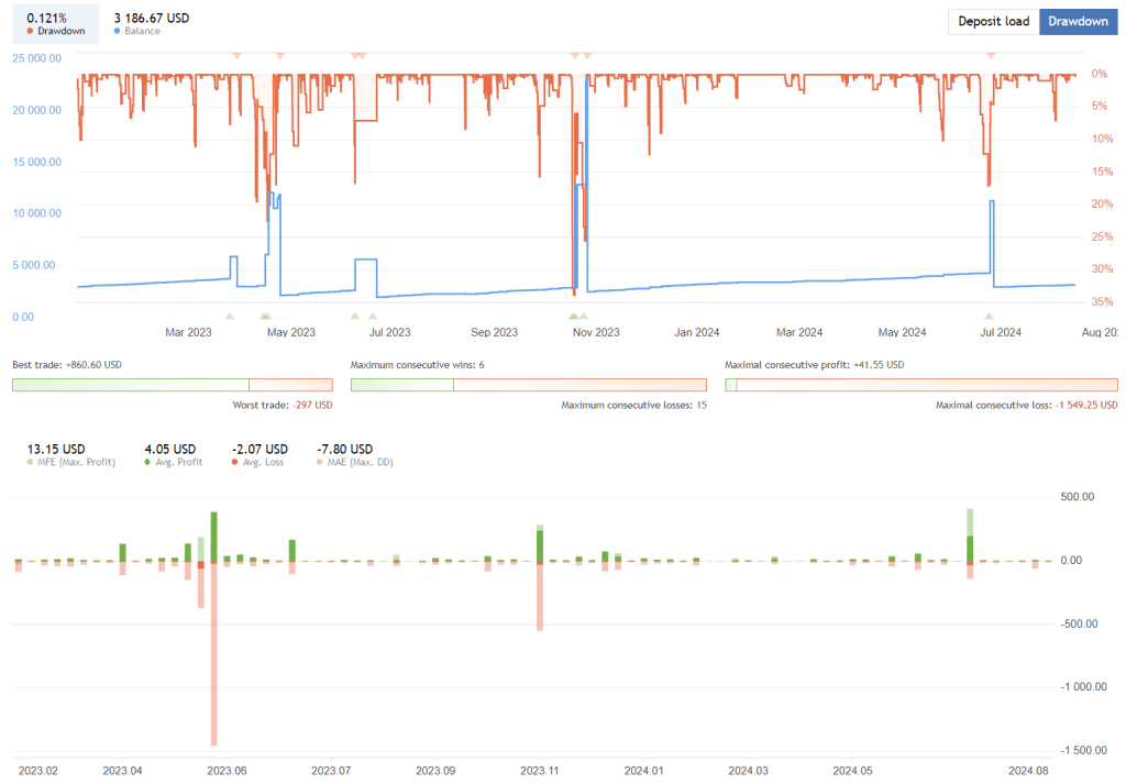 Day Scalper Robot FREE Download