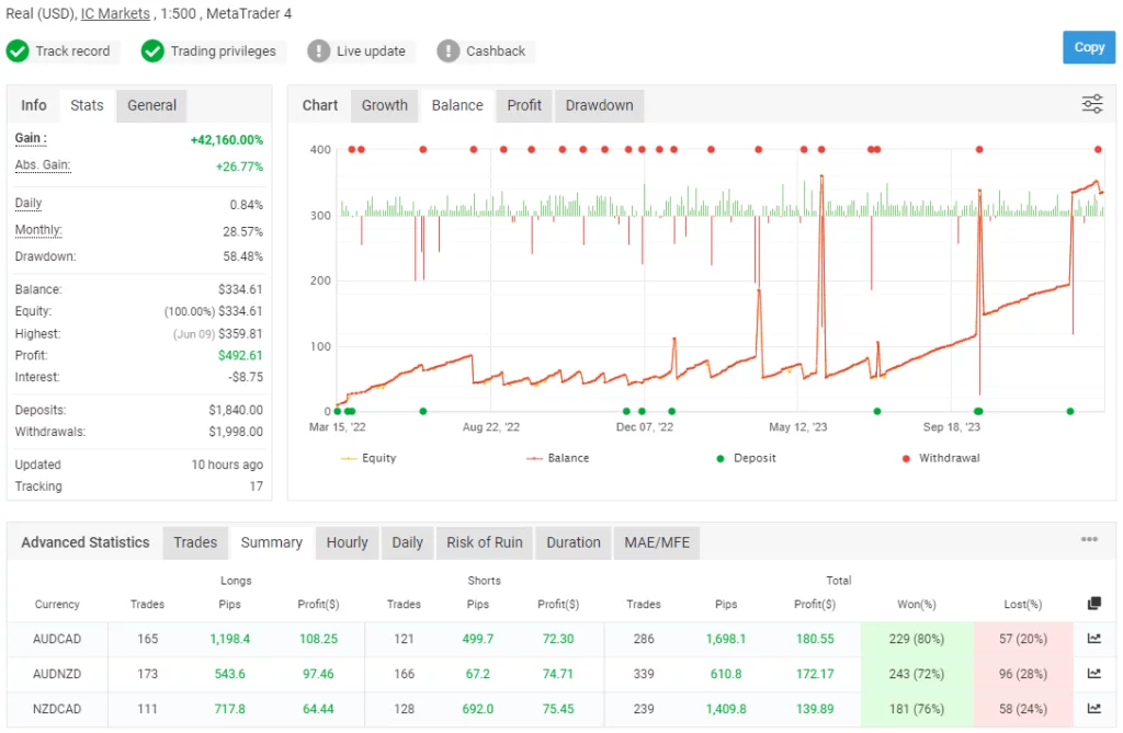 Invincible Martingale EA FREE Download
