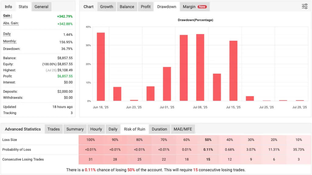 Scalping Forex Robot for MT5 FREE Download