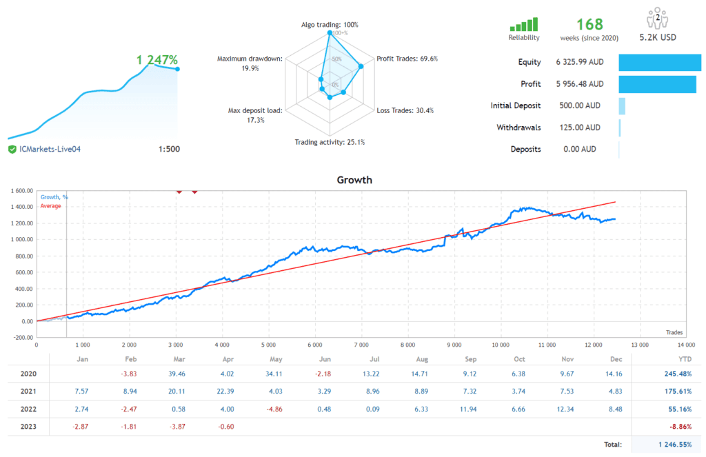 Forex Expert Advisor FREE Download